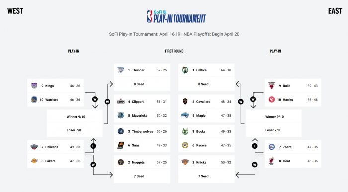 NBA Play-in Matches Set: Intense Battles Await